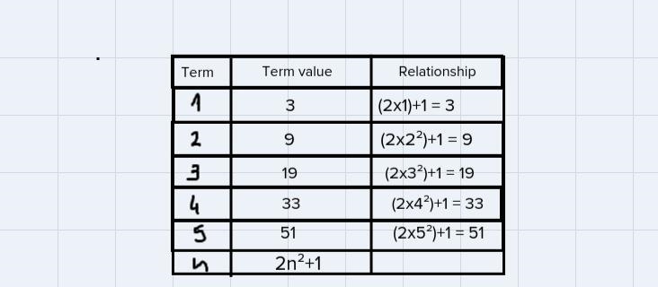 What is the explicit function and the relationships to the term-example-1