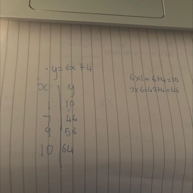 Fill in the table using this function rule-example-1