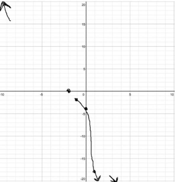 Can someone sketch the graph plsss? I rlly need help to sketch it​​​-example-3