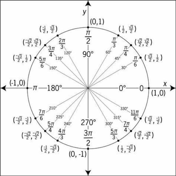 Tan^(2)x-tanx=0 Pls Help-example-1