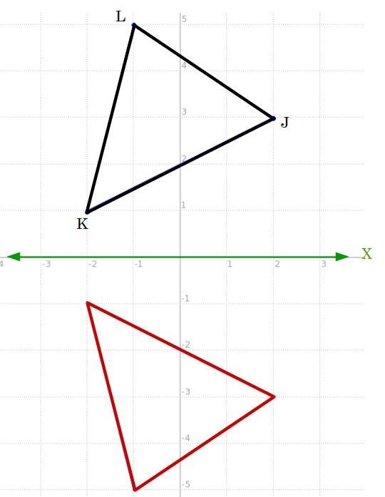 graph triangle JKL with vertices j(2,3), k(-2,1), L(-1,5) and its image after the-example-1