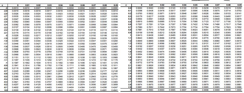 33. Suppose that the scores on a statewide standardized test are normally distributed-example-1