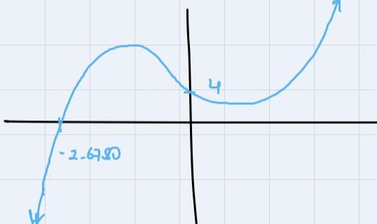 Given the functions f(x) = x^3 + x^2 – 3x + 4 and g(x) = 2^x – 4, what type of functions-example-1