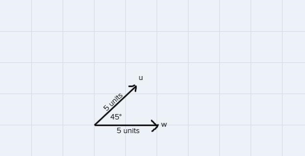 Sketch the vectors u and w with angle θ between them and sketch the resultant.|u|=5, |w-example-1