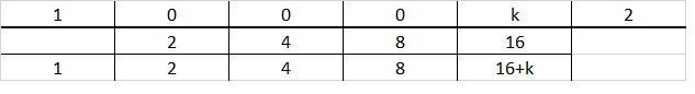 When x4 + k is divided by x + 2, the remainder is 3. The value of k is-example-5