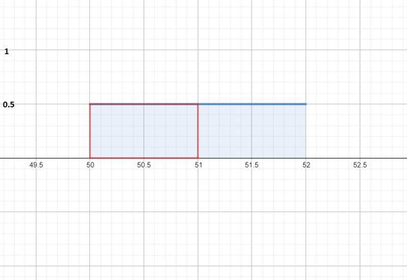 The lengths of a professor's classes has a continuous uniform distribution between-example-2