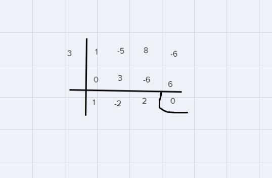 List the possible rational roots of the equation & solve:y^4 - 3y^3 - 2y^2 + 10 y-example-2