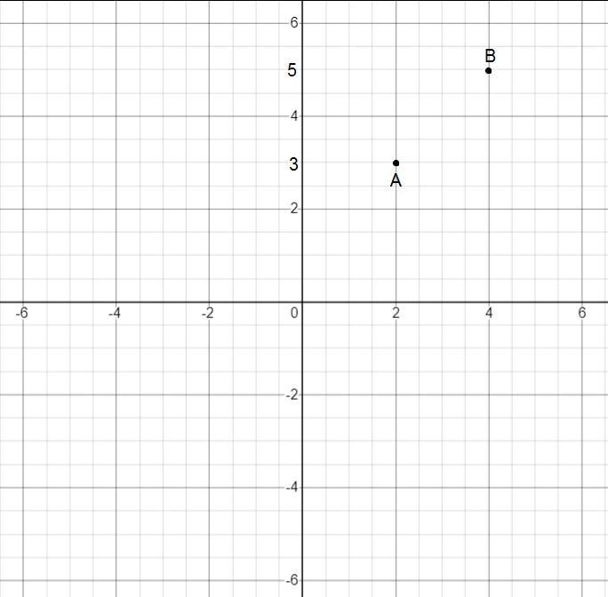 4. plot (2, 3) and (4, 5). Explain how the input-output values relate to the equation-example-1