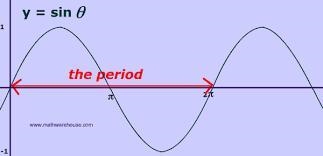 Type the equation for the graphbelow.HelpMTEMNy = [? ] sin([ ]x)Enter-example-1