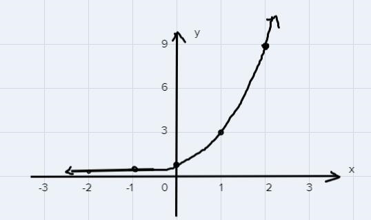 I need all solved, As soon as possible Question 1-example-2