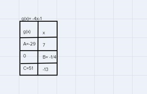 Complete the table of inputs and outputs for the given function-example-1