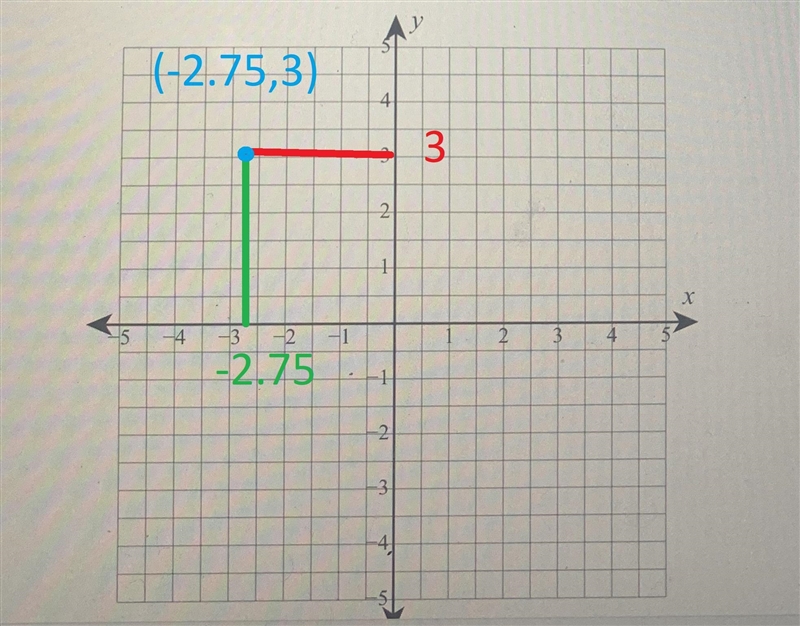 Consider the followingA(-2.75,3)B(1, -2)Plot the given points on the graph.AnswerKeypadKeyboard-example-2