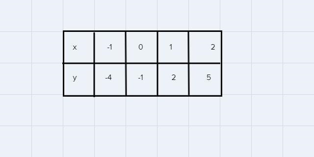 Find the slopes of the line that goes thru the following points-example-1