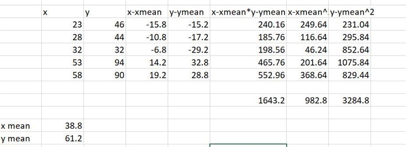 What is the correlation coefficient, r, for this data?Round your answer to the nearest-example-1