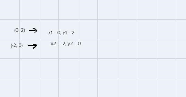 Using the slope formula, calculate the slope of the line graph.-example-2