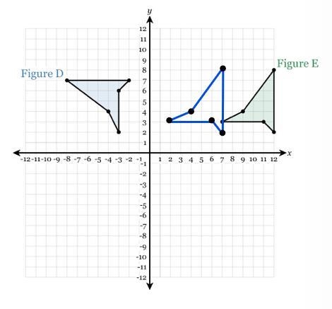 Determine a series of transformations thatwould map Figure D onto Figure E.the answer-example-1