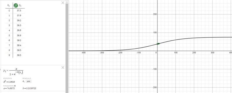 Section 2.4 question: 5The table below shows the population of California from 2010 to-example-1