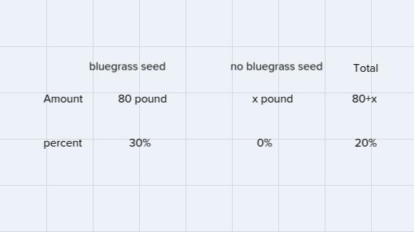 Construct a table then solve, please help me quickly, make it simple and easy, thank-example-1