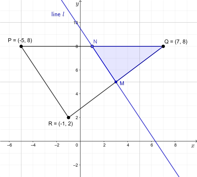 6. P(-5, 8) R(-1,2) 0 The line / cuts PQ at the point N. (b) Find M Figure 3 The points-example-1