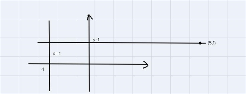 Write the slope intercept form:through: (5, 1), perp. to x= -1-example-1