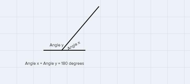 Zx and Zy are supplementary angles. Zy measures 65º.What is the measure of Zx?-example-1