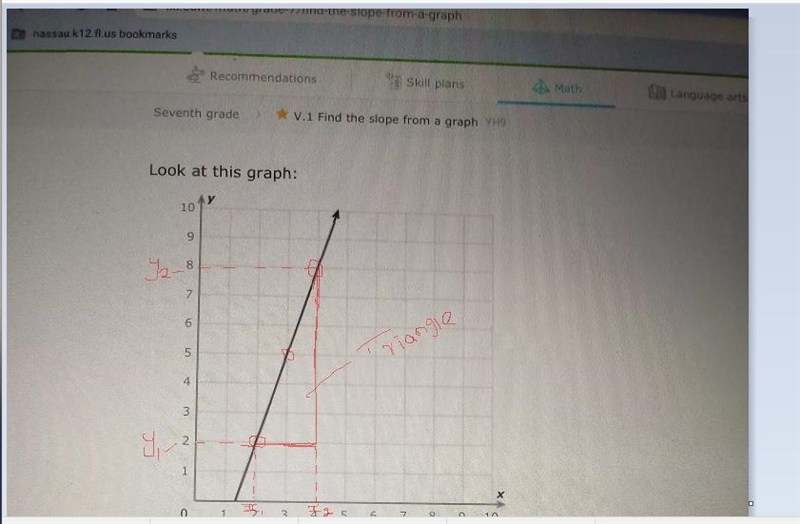 I need better help understanding slope like how do i find the point on the graph-example-4