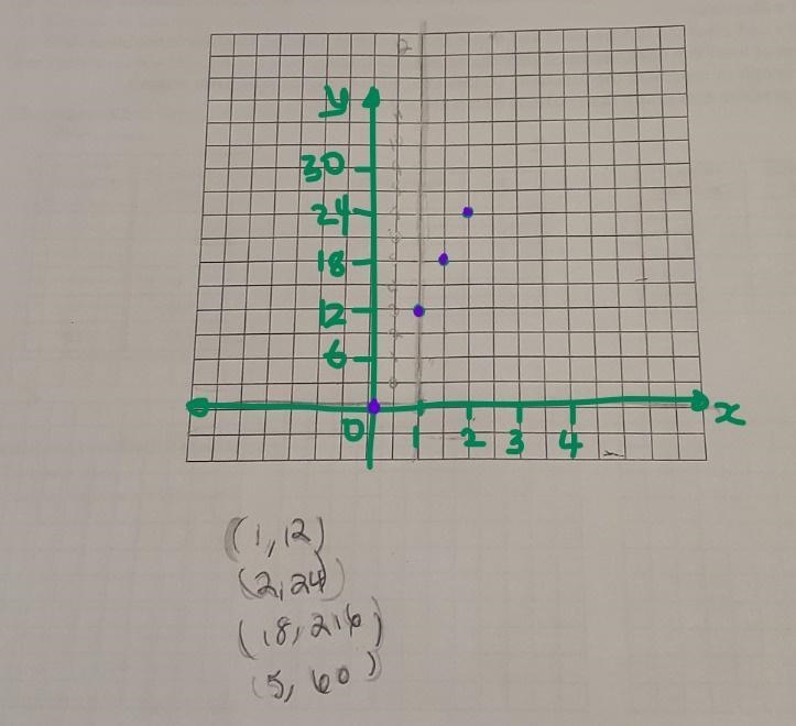 I need helping graphing these plotsthey must be graphed as a scatter plot I need help-example-1