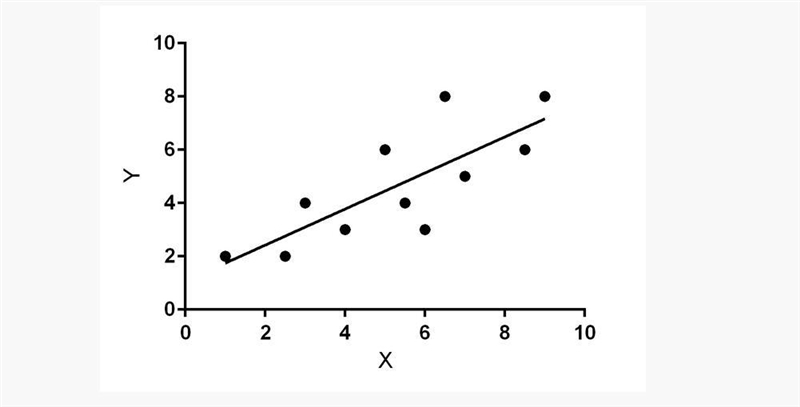 PLEASE HELP ME SOMEONE-example-1