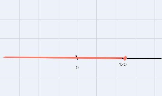 X/-6≥-20help meeee(x)/( - 6 ) \geqslant - 20-example-1