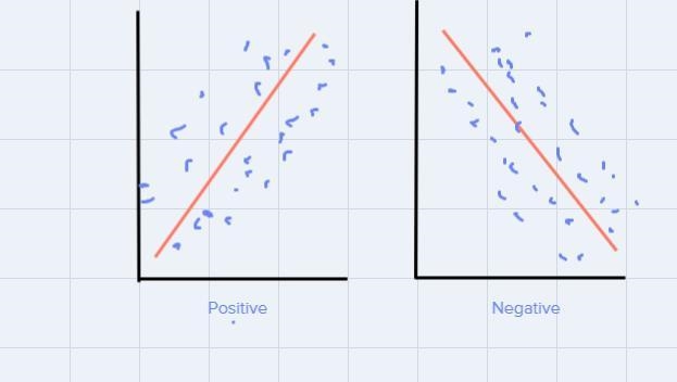 Describing trends in scatter plotsA bus company wanted to know if the number of complaints-example-1