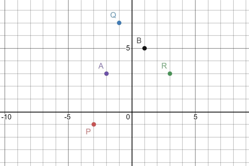 5. Triangle PQR has vertices P(-3,-1). Q(-1,7), and R(3, 3), and points A and B are-example-2