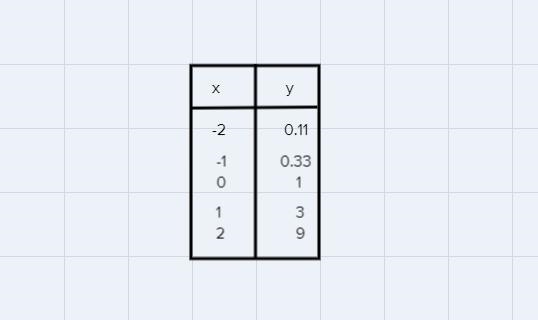 I need all solved, As soon as possible Question 1-example-1