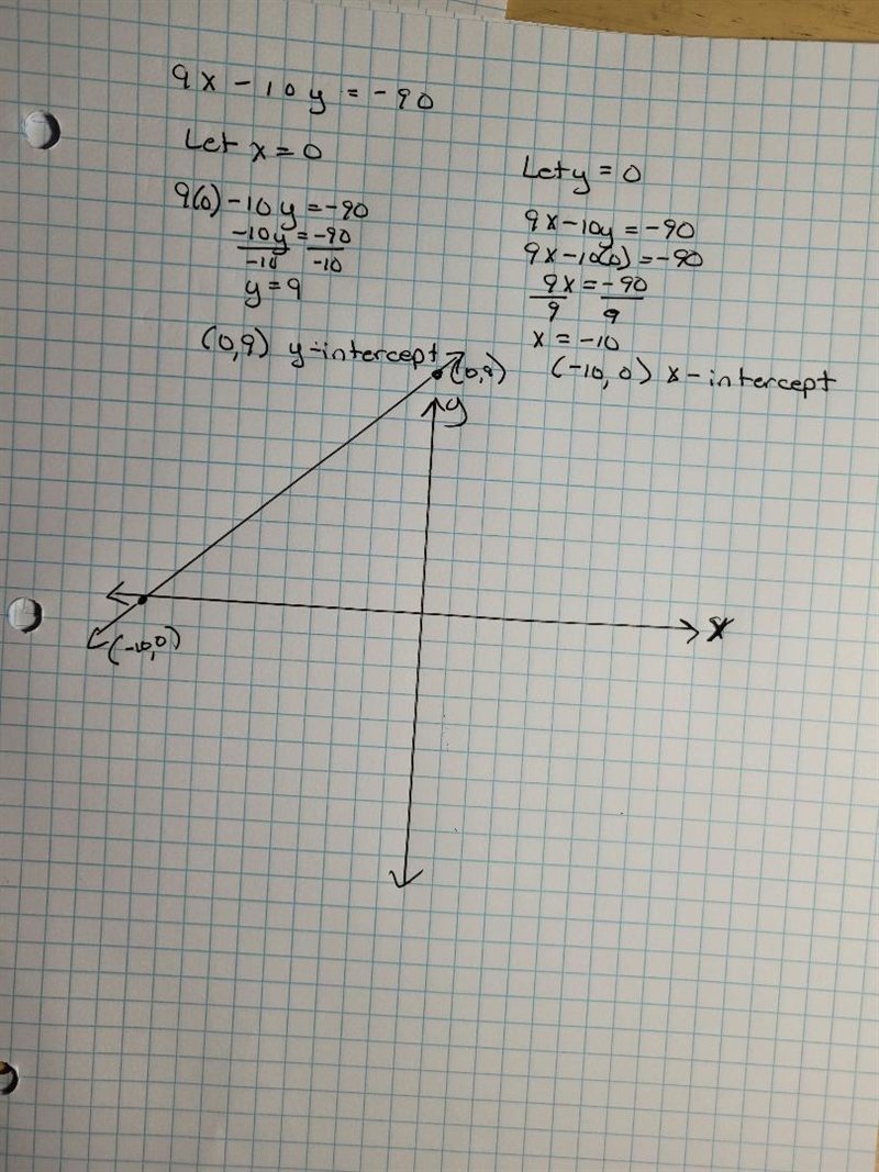 How do you graph this line using intercepts 9x - 10y = -90-example-1