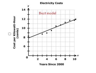 A student researches the average cost of electricity, in cents per kilowatt-hour, in-example-3