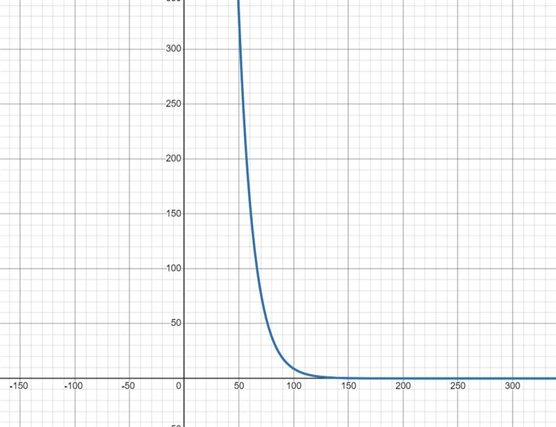 Help! Using an exponential model for this data, estimate when the building value will-example-1