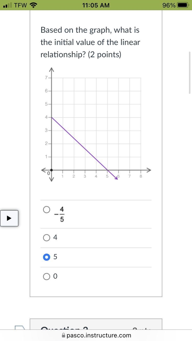 Based on the graph, what is the initial value of the linear relationship?-example-1