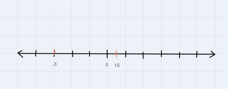 agrecks3. (a) Represent each pair of numbers on a number line and write down their-example-2