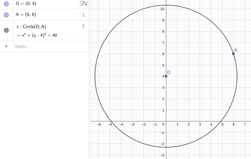 Find an equation of the circle that has center (0, 4) and passes through (6, 6).-example-1