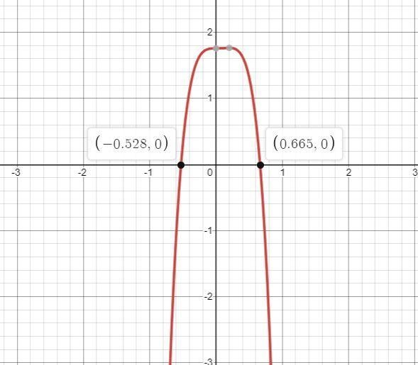 Can u alive this equation -15x^4x^3+10=8.245-example-1