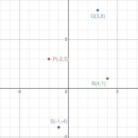 Given parallelogram PQRS, with vertices P(-2,3), Q(3,8), R(4,1), and S(-1,-4) use-example-1