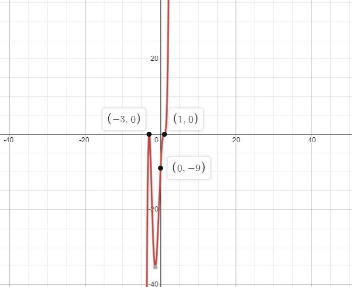 Can you please help me with 44Please use all 3 forms such as :up/down, as_,_ and limits-example-1