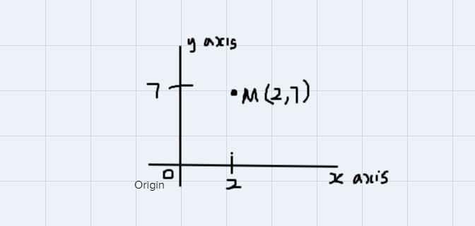 ession 2 FSA Mathematics Practice Test Questions The location of point Mon the coordinate-example-1