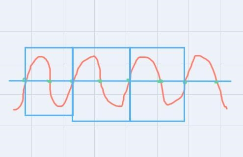 Below is the graph of a trigonometric function. It intersects its midline at (-1.7, -10) and-example-3