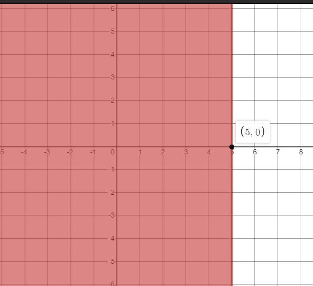 X<=5 graph the inequality-example-1