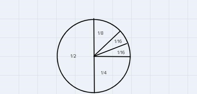 the pie chart below shows how the annual budget for general Manufacturers Incorporated-example-1