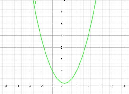 If f(x) = x2 is reflected over the x-axis and then shifted 3 units down, what isthe-example-1