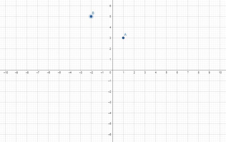 Graph the image of A(1,3) after the described glide3) Translation: (x, y) = (x – 3, y-example-1