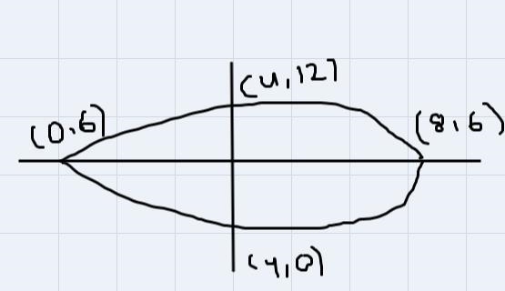 Find the standard form of the equation of the ellipse satisfying the given conditions-example-1