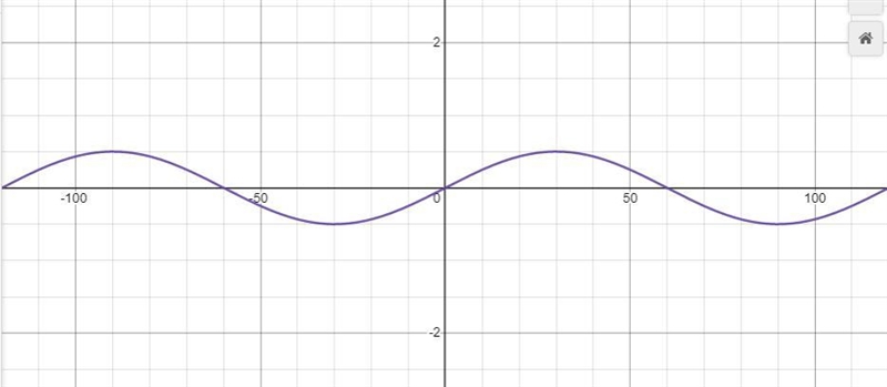 A wave is modeled with the function y = 1/2 sin 3 theta. Describe the graph of this-example-1