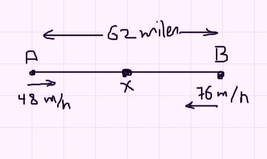Person A leaves his home to visit his cousin person B, who lives 86 miles away He-example-1